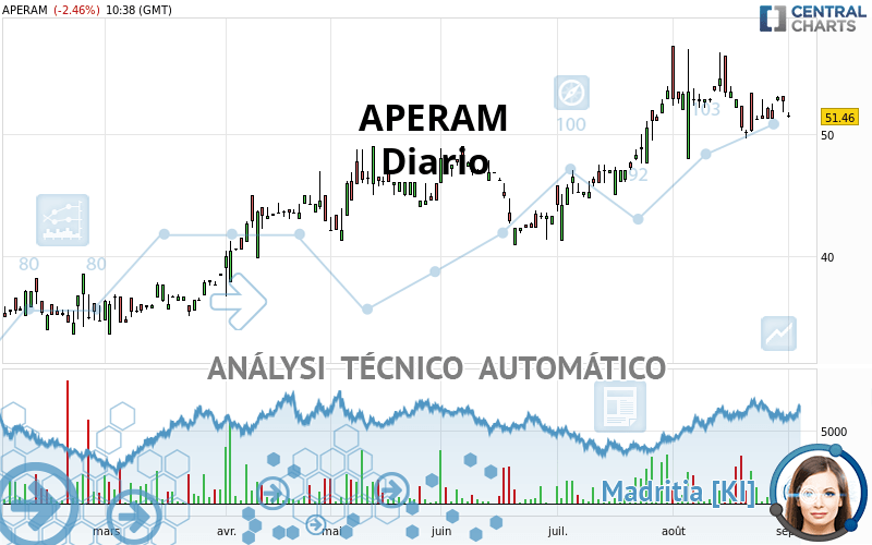 APERAM - Journalier