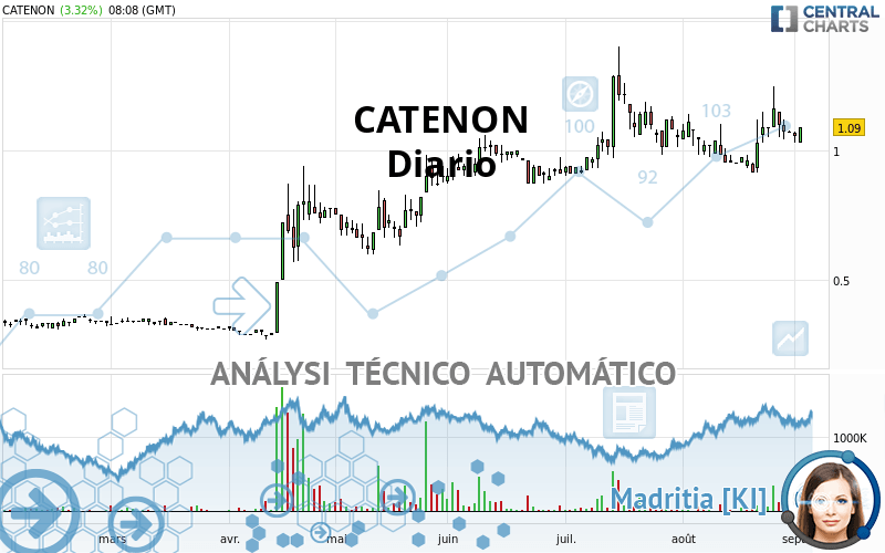 CATENON - Täglich