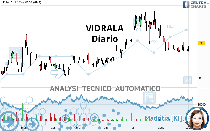 VIDRALA - Täglich