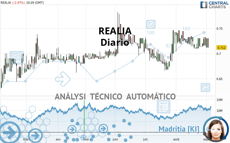 REALIA - Diario