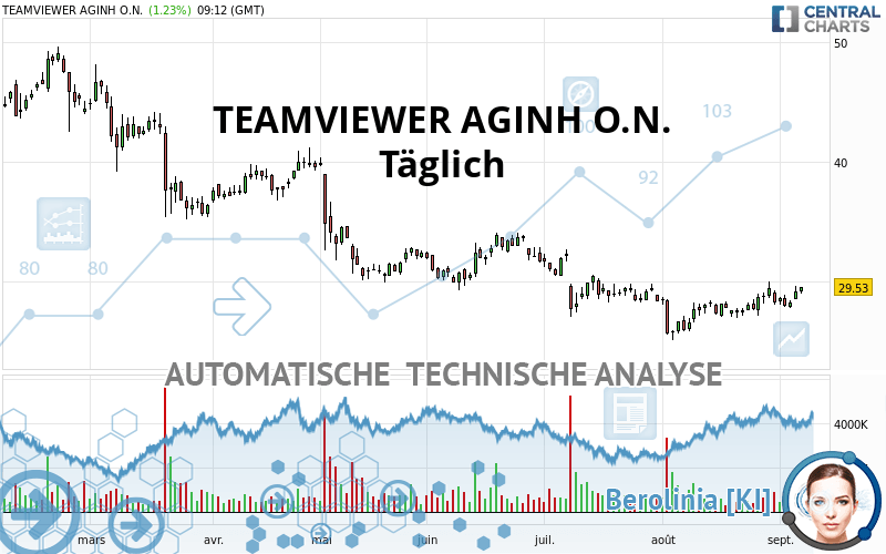 TEAMVIEWER SEINH O.N. - Täglich