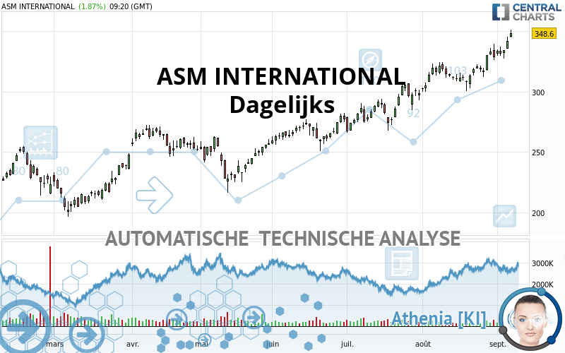 ASM INTERNATIONAL - Dagelijks