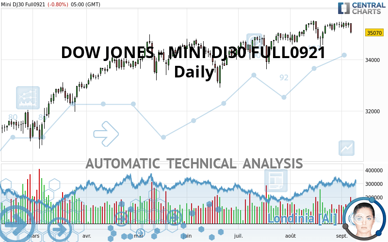 DOW JONES - MINI DJ30 FULL0624 - Daily