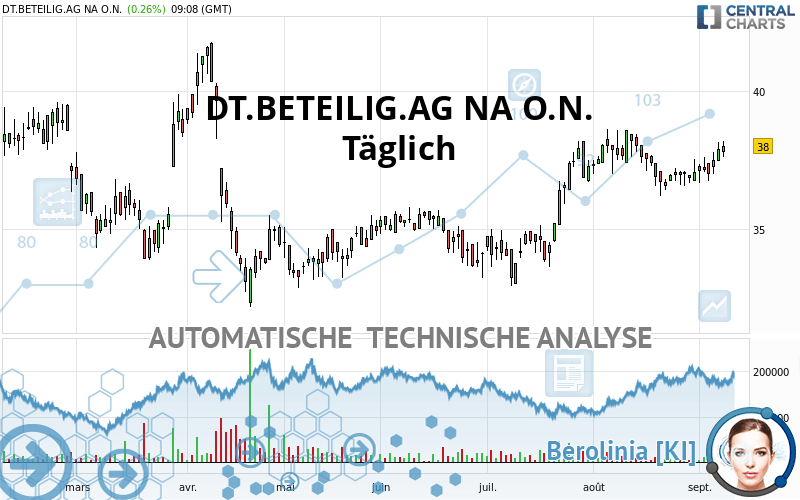 DT.BETEILIG.AG NA O.N. - Täglich