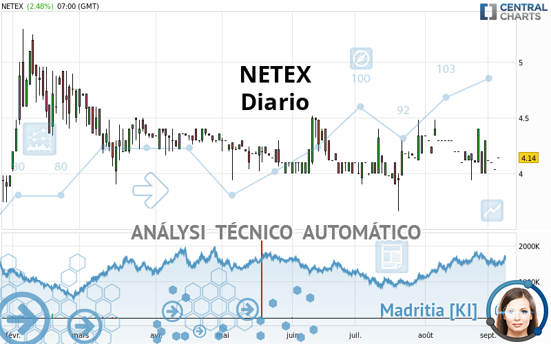 NETEX - Täglich
