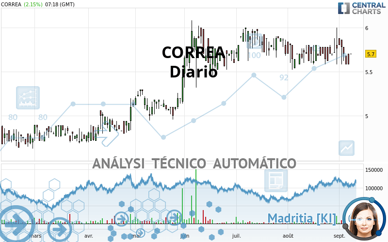 CORREA - Diario