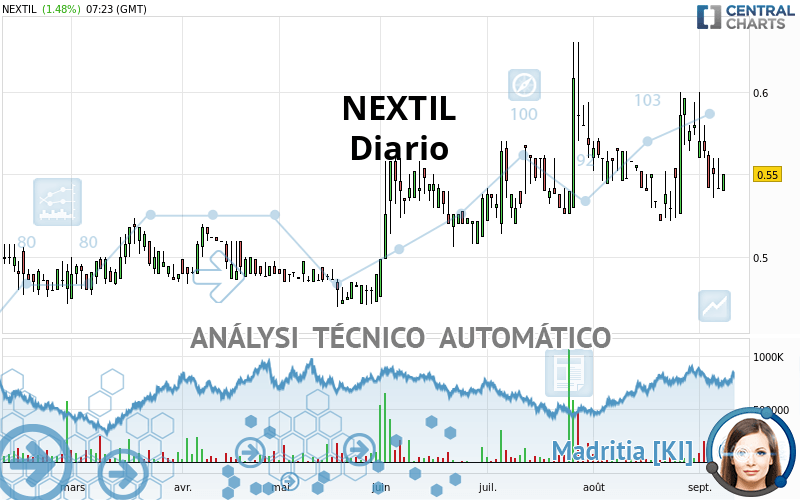 NEXTIL - Diario