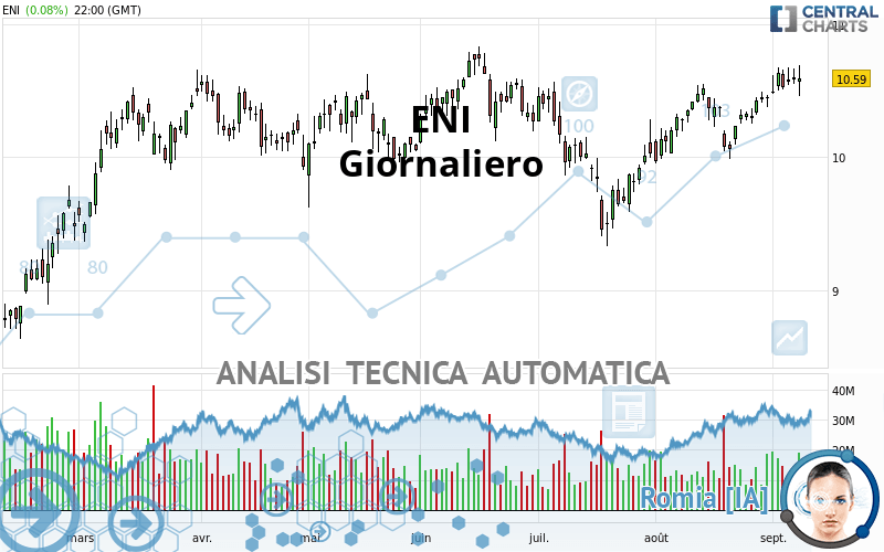 ENI - Diario