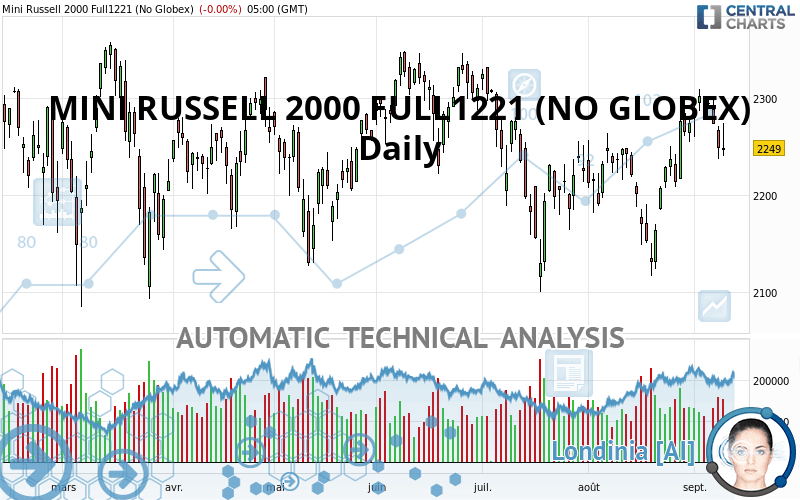 MINI RUSSELL 2000 FULL0624 (NO GLOBEX) - Daily