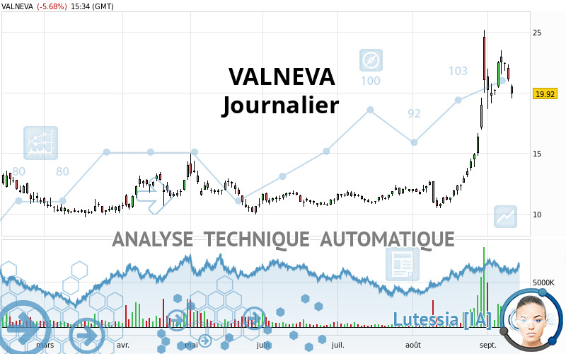 VALNEVA - Journalier