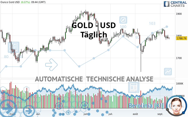 GOLD - USD - Daily