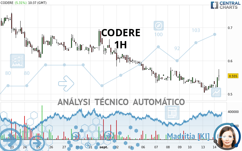 CODERE - 1H