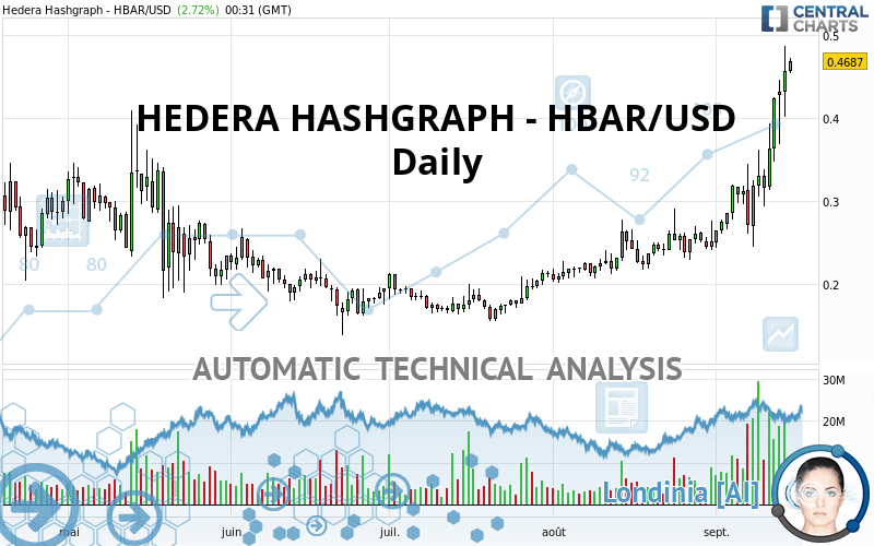 HEDERA HASHGRAPH - HBAR/USD - Diario