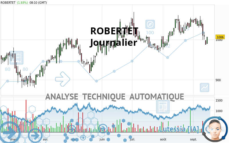 ROBERTET - Diario