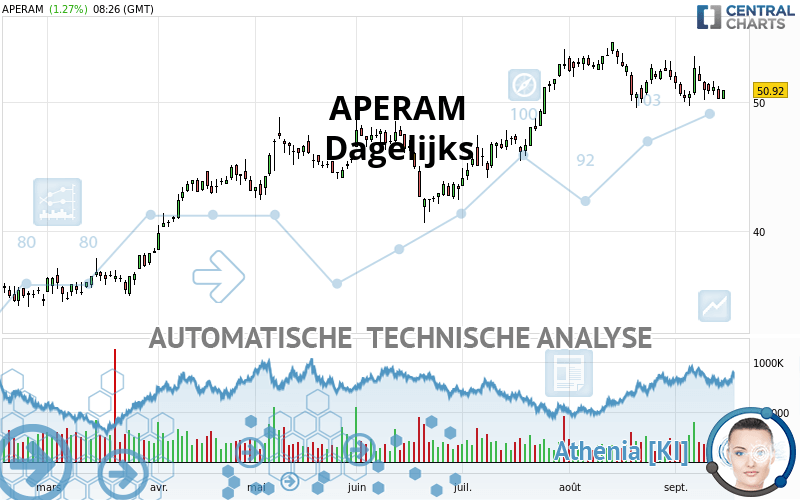 APERAM - Giornaliero