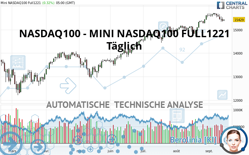 NASDAQ100 - MINI NASDAQ100 FULL0624 - Täglich