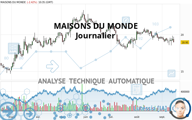 MAISONS DU MONDE - Journalier