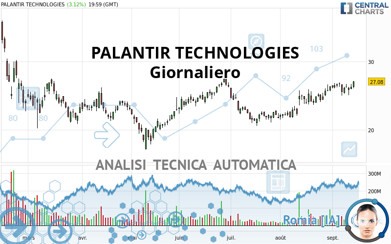 PALANTIR TECHNOLOGIES - Diario