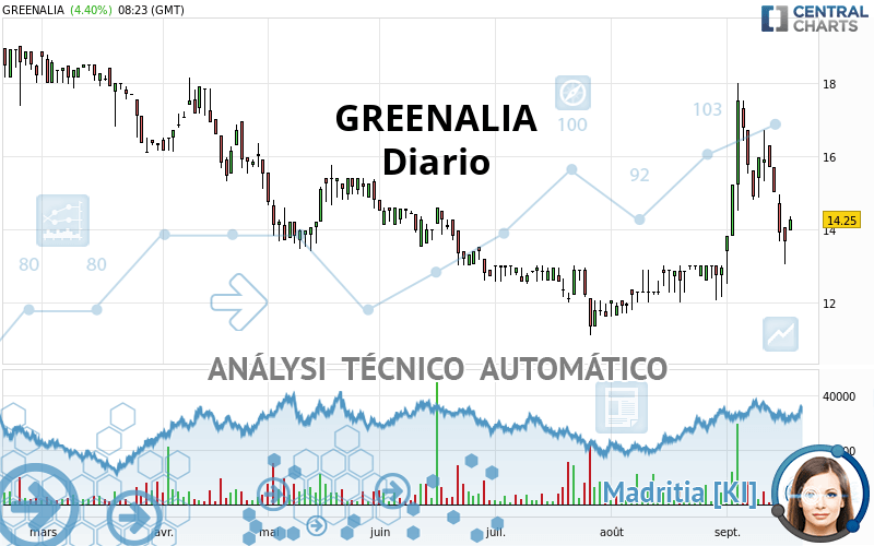 GREENALIA - Diario