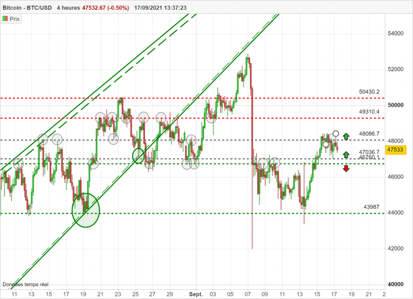 BITCOIN - BTC/USD - 4H