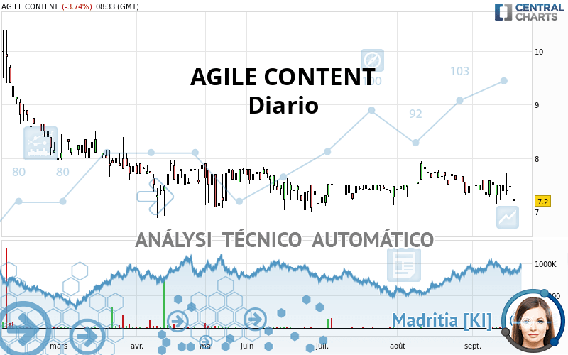 AGILE CONTENT - Diario