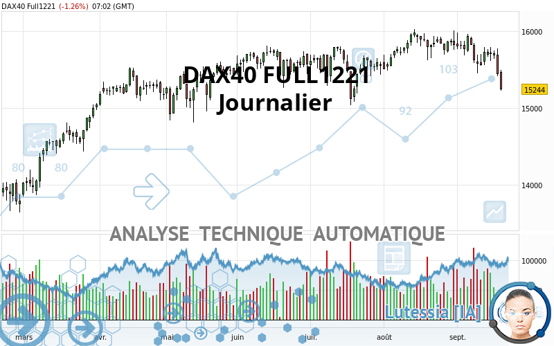 DAX40 FULL0624 - Journalier