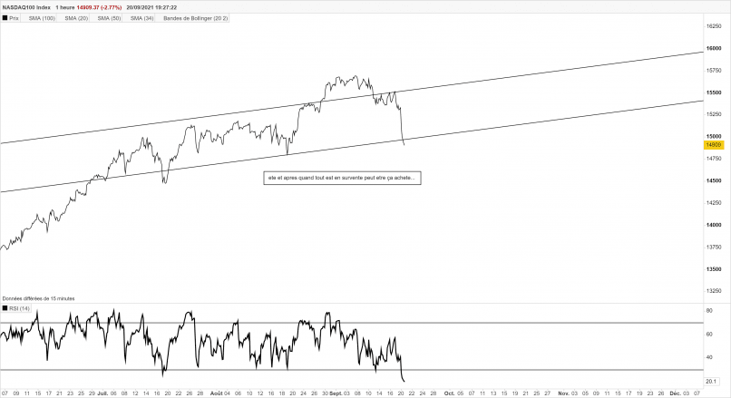 NASDAQ100 INDEX - 1H