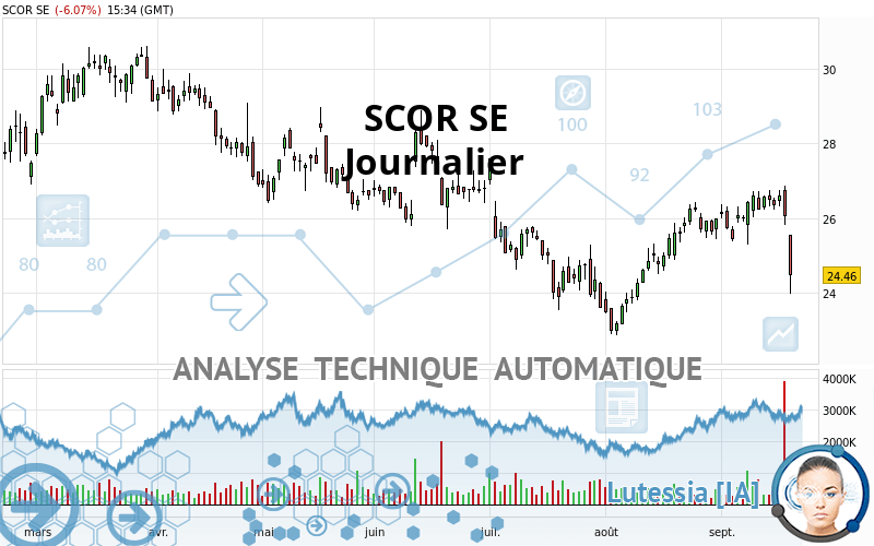 SCOR SE - Journalier