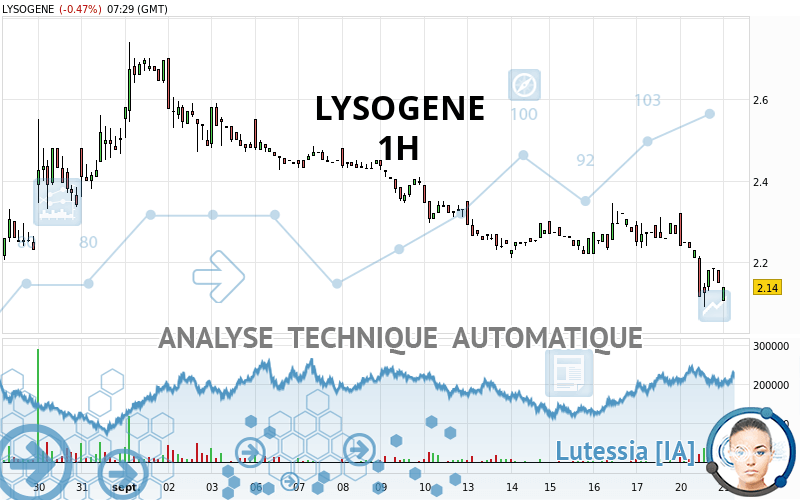 LYSOGENE - 1 Std.