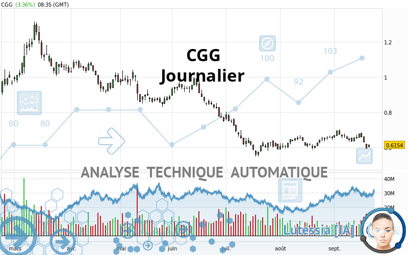 CGG - Täglich