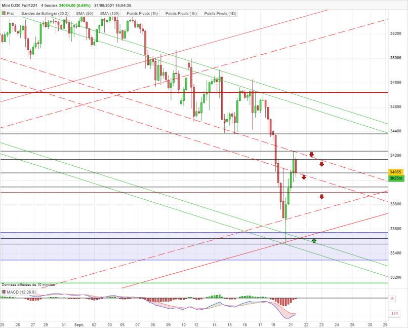 DOW JONES - MINI DJ30 FULL0624 - 4H