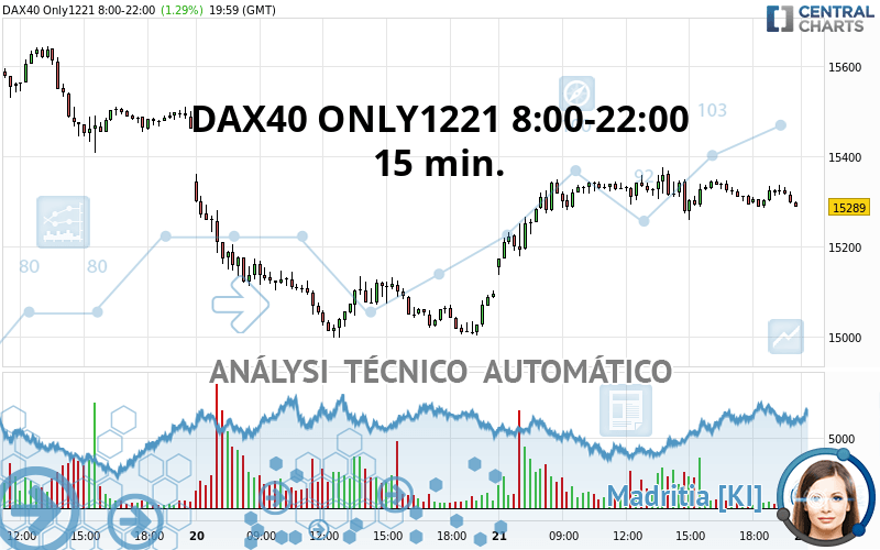 DAX40 ONLY1221 8:00-22:00 - 15 min.