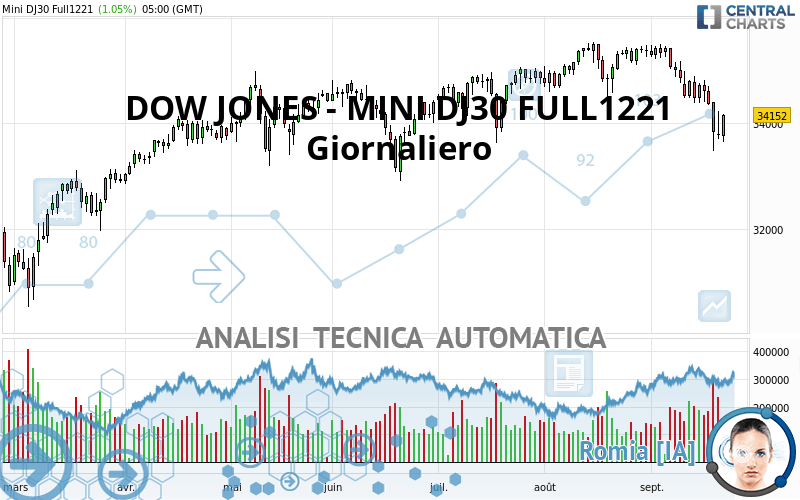 DOW JONES - MINI DJ30 FULL0624 - Dagelijks