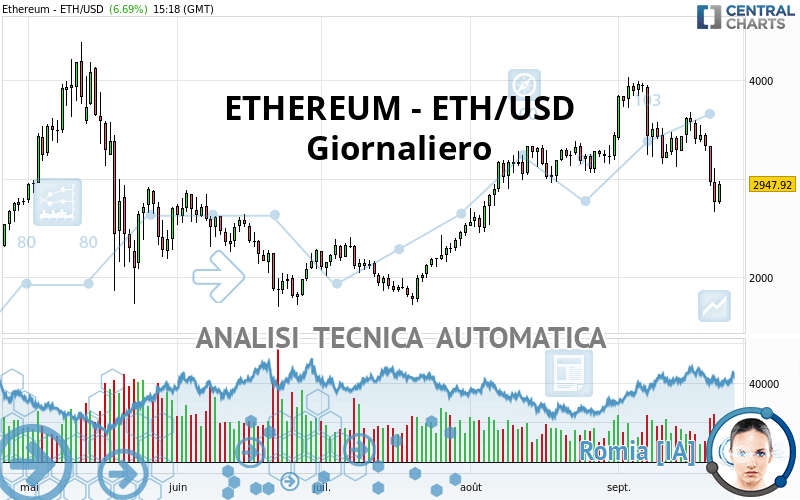 ETHEREUM - ETH/USD - Daily