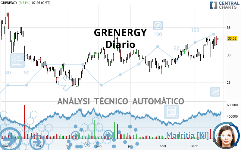 GRENERGY - Diario