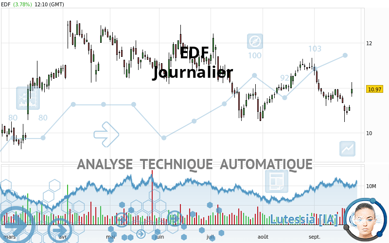 EDF - Journalier