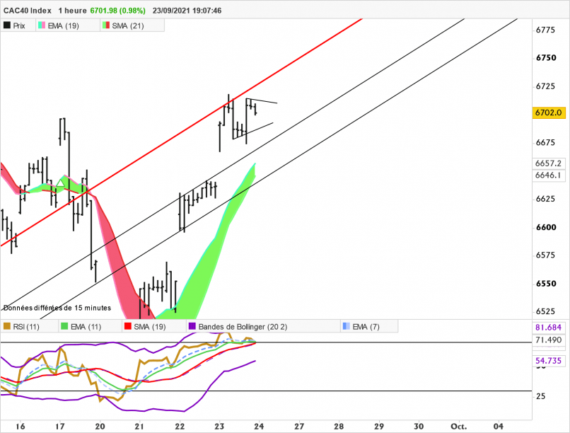 CAC40 INDEX - 1H