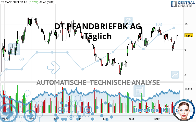 DT.PFANDBRIEFBK AG - Täglich