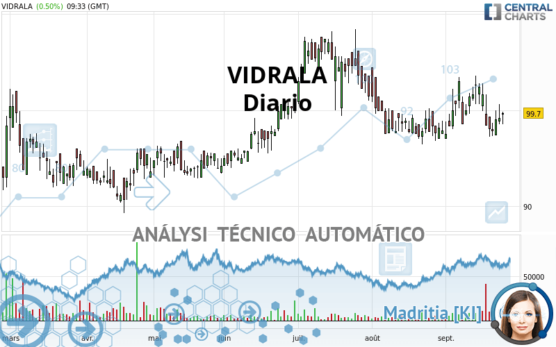 VIDRALA - Daily