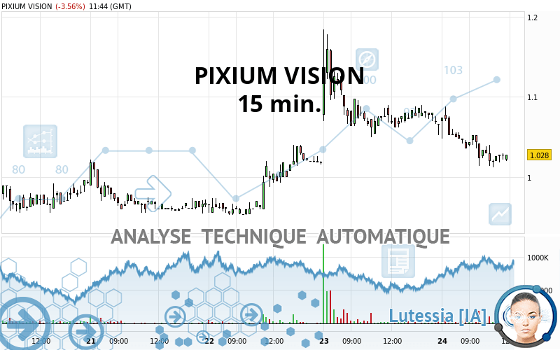 PIXIUM VISION - 15 min.