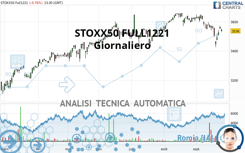 STOXX50 FULL0624 - Giornaliero