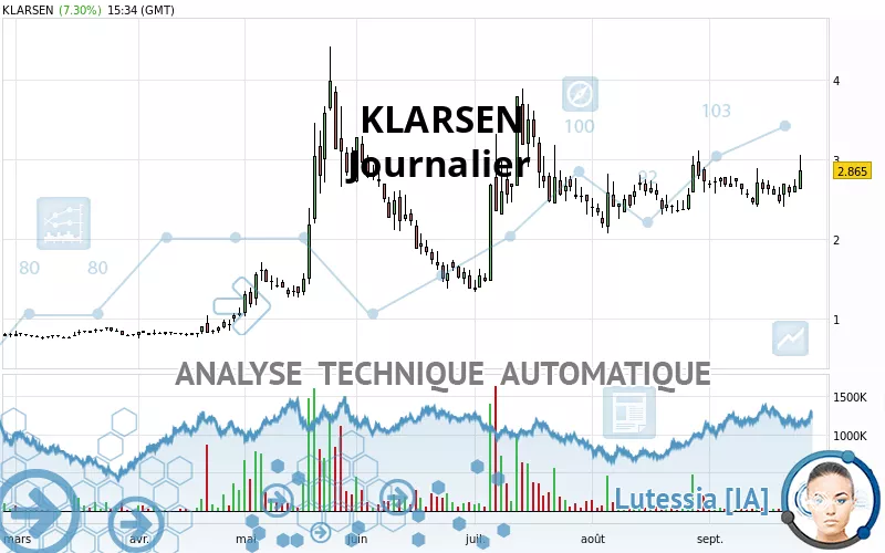 KLARSEN - Journalier