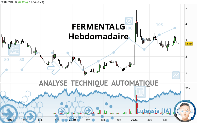 FERMENTALG - Hebdomadaire