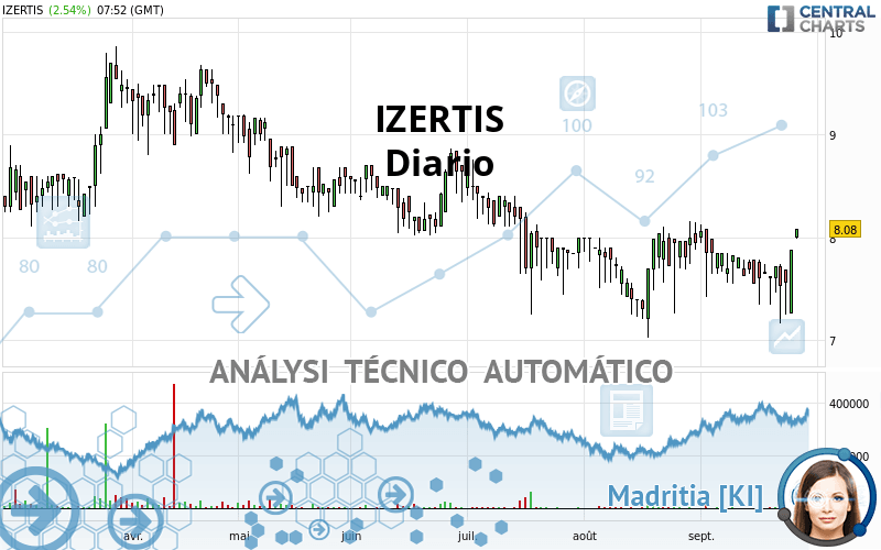 IZERTIS - Journalier