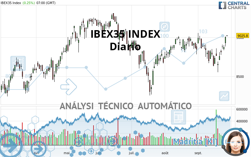 IBEX35 INDEX - Diario