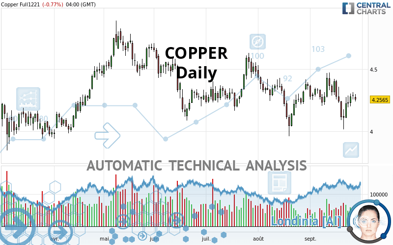 COPPER - Täglich