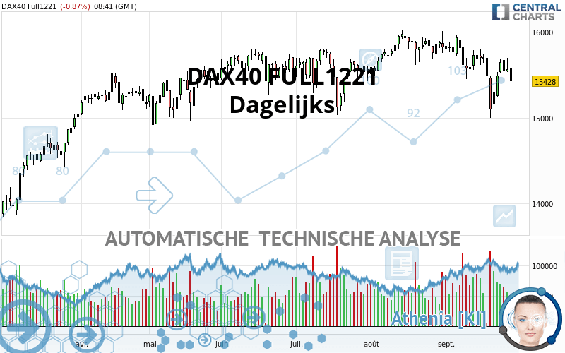 DAX40 FULL0624 - Dagelijks