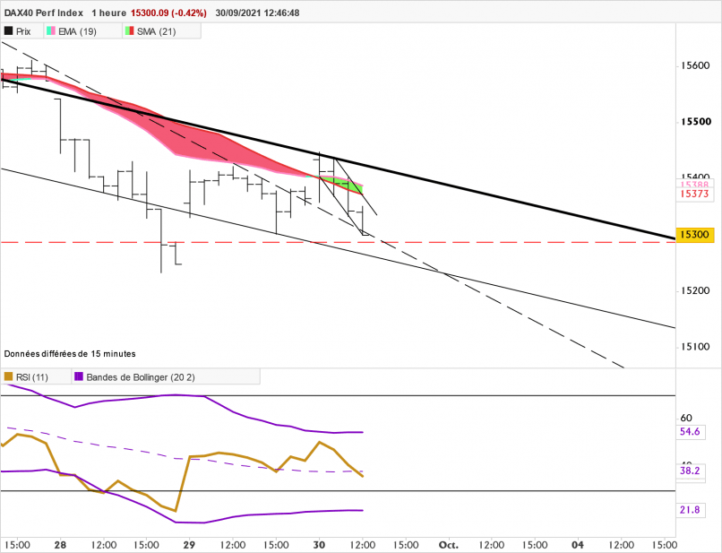 DAX40 PERF INDEX - 1 uur