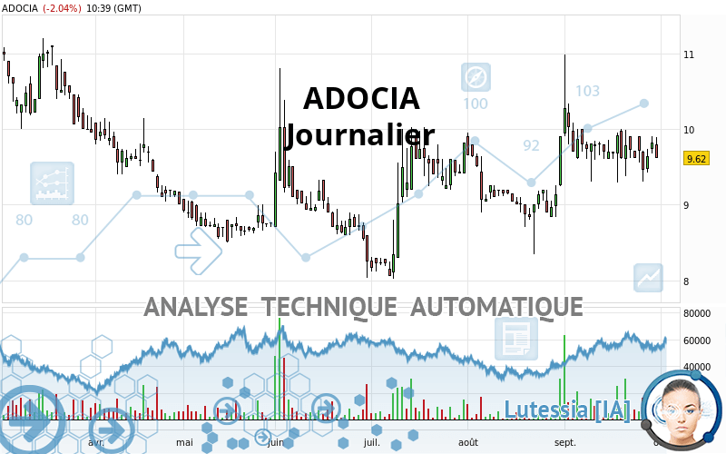 ADOCIA - Diario