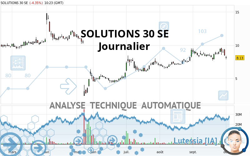 SOLUTIONS 30 SE - Dagelijks